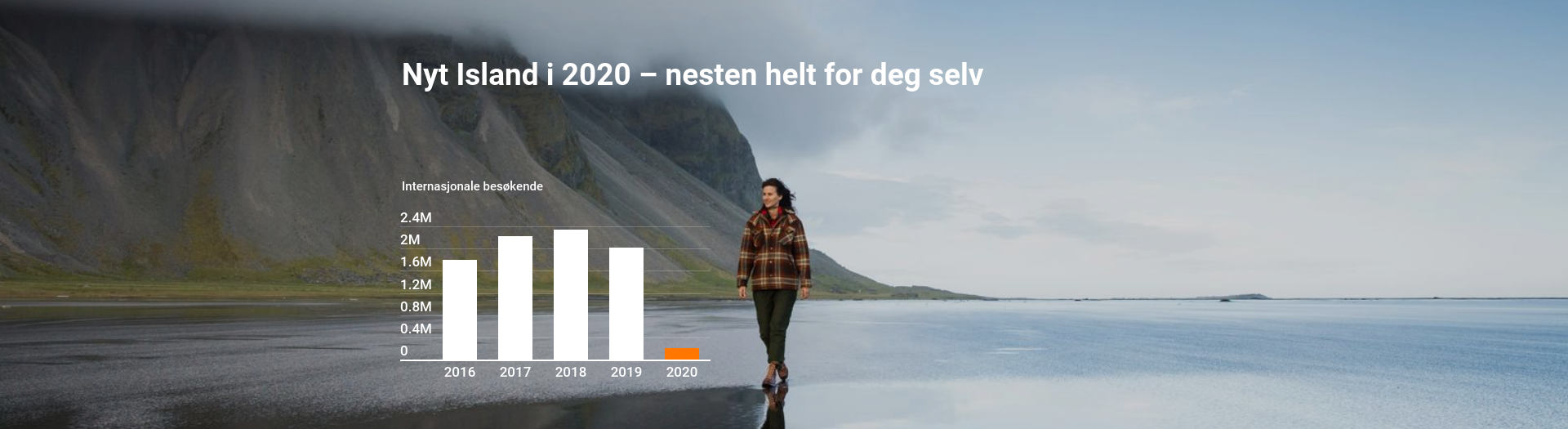 Nyt Island i 2020 – nesten helt for deg selv​